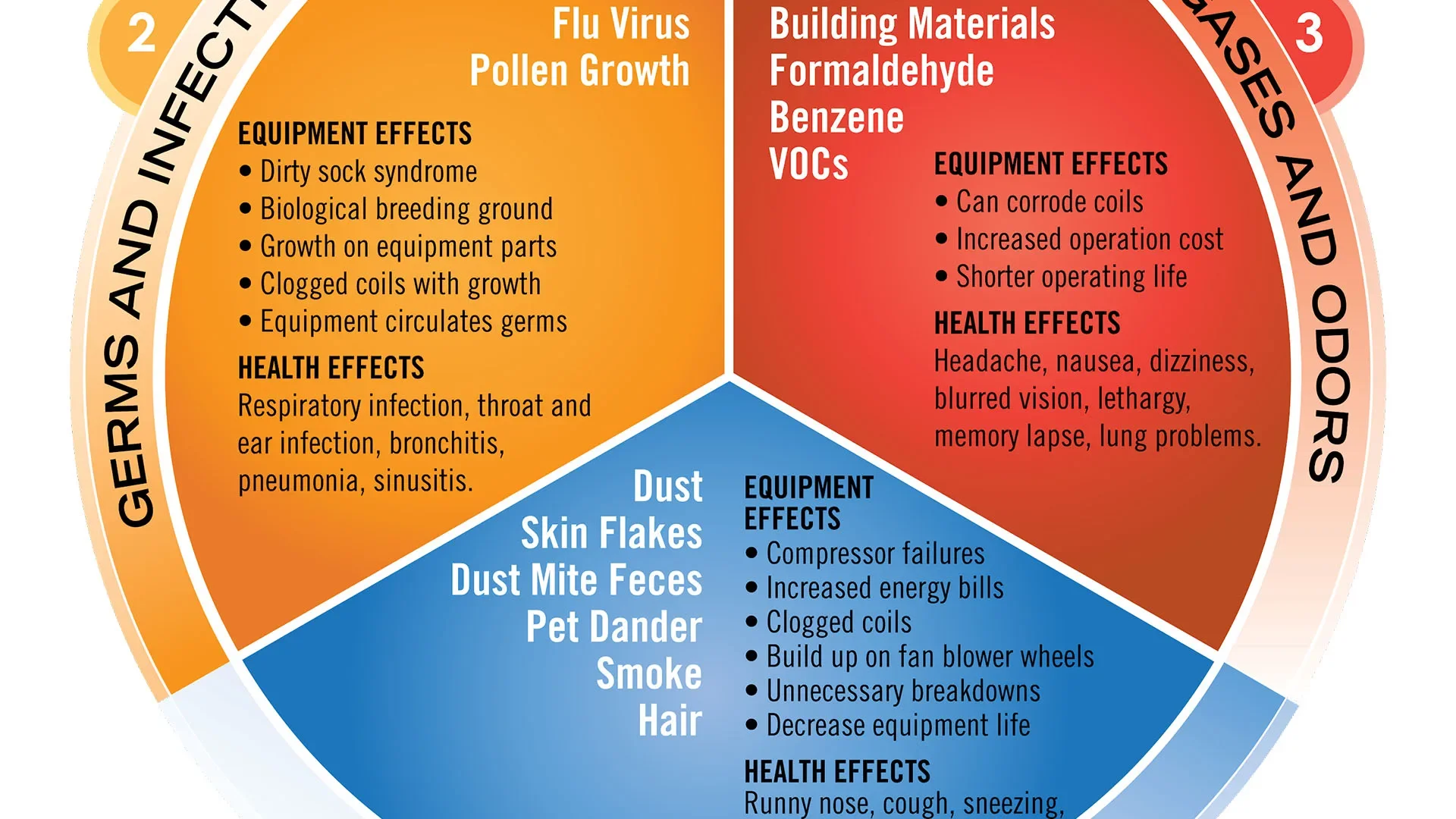 Love Your Air  Unveiling the Power of the Active BioForce Defender: Your Shield Against Germs and Odors