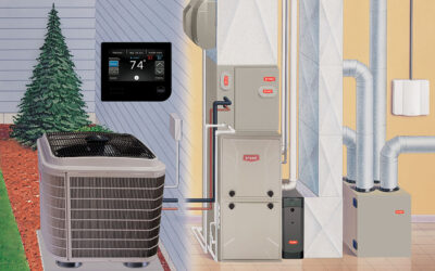 The Future of Heating and Cooling is Now!